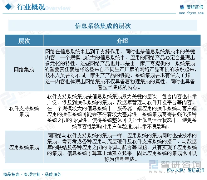 技术咨询服务是什么？它涵盖了哪些具体内容？