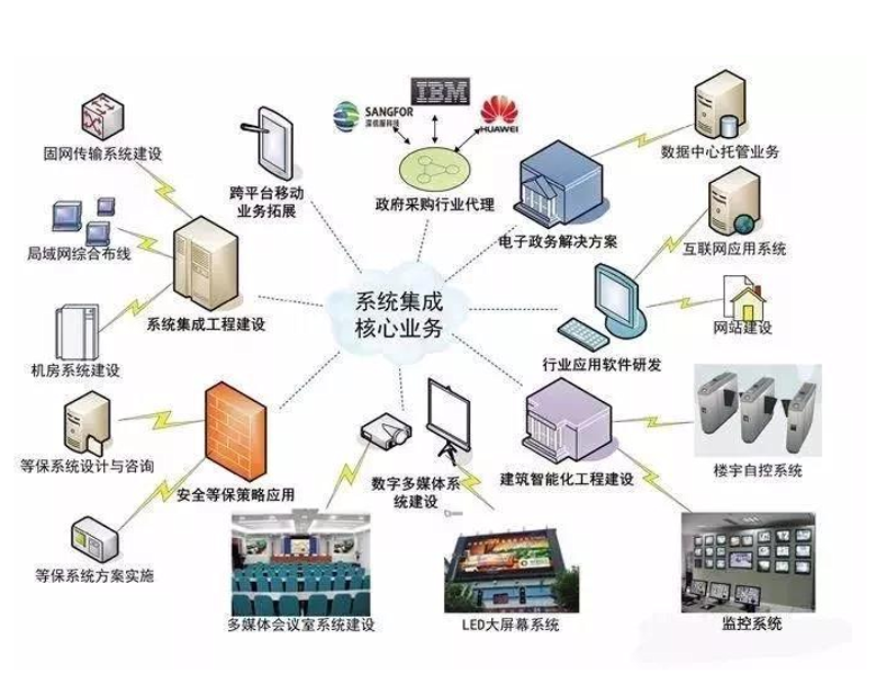 技术咨询服务，不仅仅是为企业提供技术支持那么简单，它涵盖了从战略规划到具体实施的一系列服务。那么，这些服务具体包括哪些内容呢？