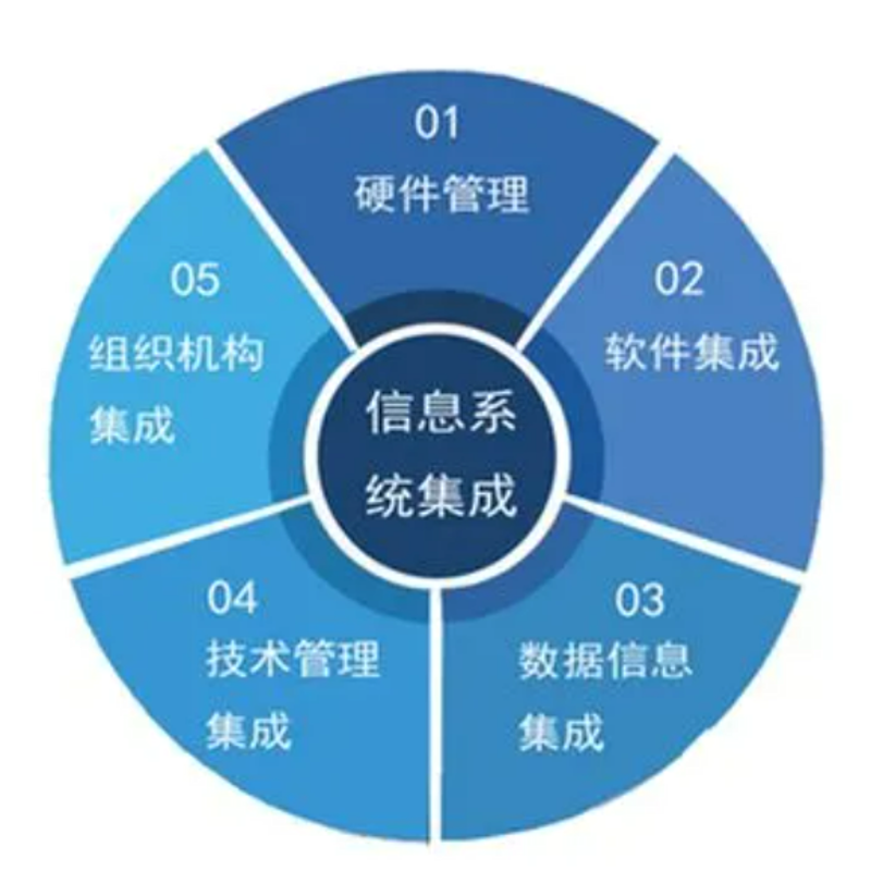 技术咨询服务包括哪些内容？这个问题的答案可能因服务提供商的不同而有所差异，但通常会涵盖一系列关键领域。接下来，让我们通过几个具体案例来探讨这些内容。