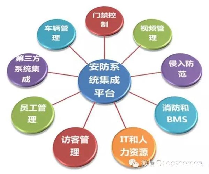 技术咨询服务涵盖了多个方面，帮助企业提升技术水平和业务效率。