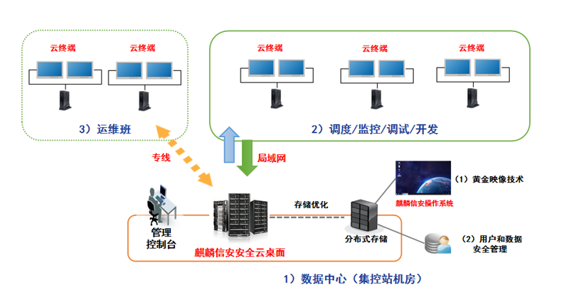 在企业的数字化转型过程中，技术咨询服务扮演着不可或缺的角色。那么，技术咨询服务究竟涵盖了哪些方面？接下来，我们将通过具体案例来解析。