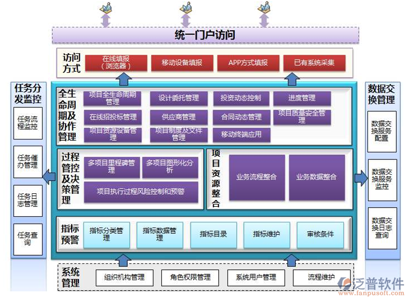 应用系统集成
