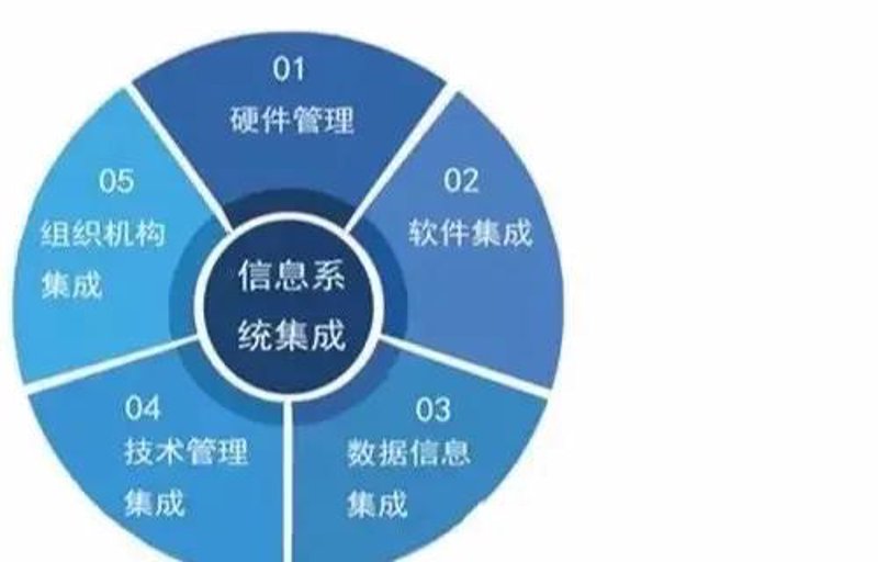 在数字化转型的大潮中，技术咨询服务成为企业提升竞争力的重要手段。那么，技术咨询服务究竟包含了哪些内容呢？本文将通过具体案例和行业数据来为您揭示这一神秘面纱。