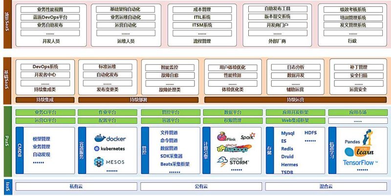 技术咨询服务涵盖哪些具体内容？